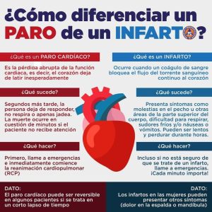 Como diferenciar un paro de un infarto